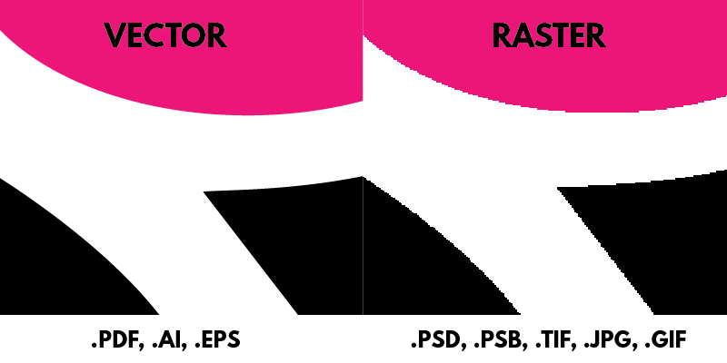 Vector vs Raster